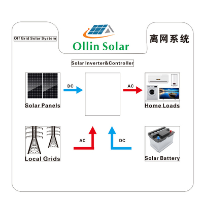On / Off Grid Solar Power Systems 5KW 10kw 20KW dla domu